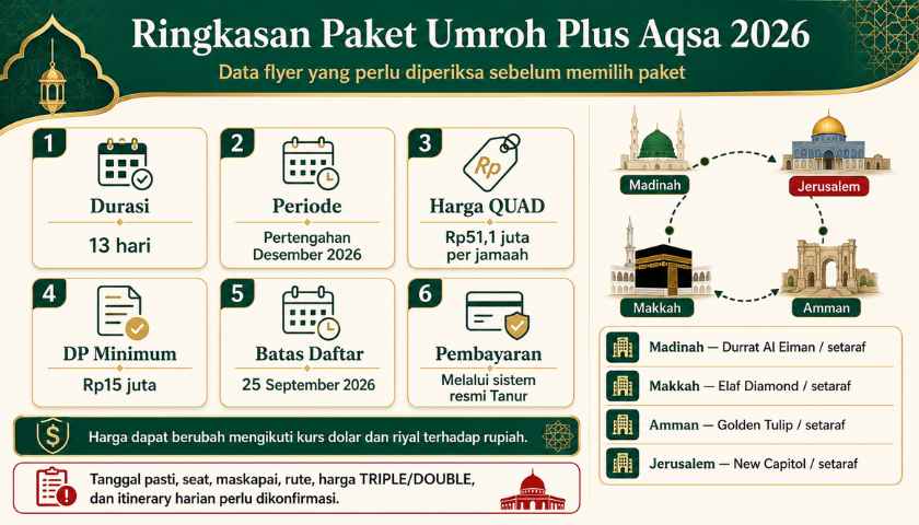 Ringkasan Paket Umroh Plus Aqso 2026 Cikarang
