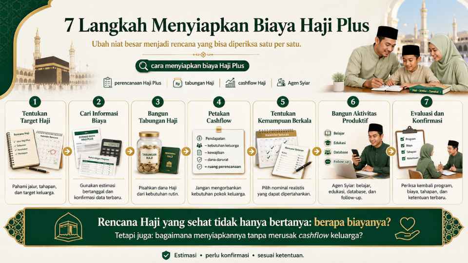 cara-menyiapkan-biaya-haji-plus-tabungan-cashflow-agen-syiar.webp2