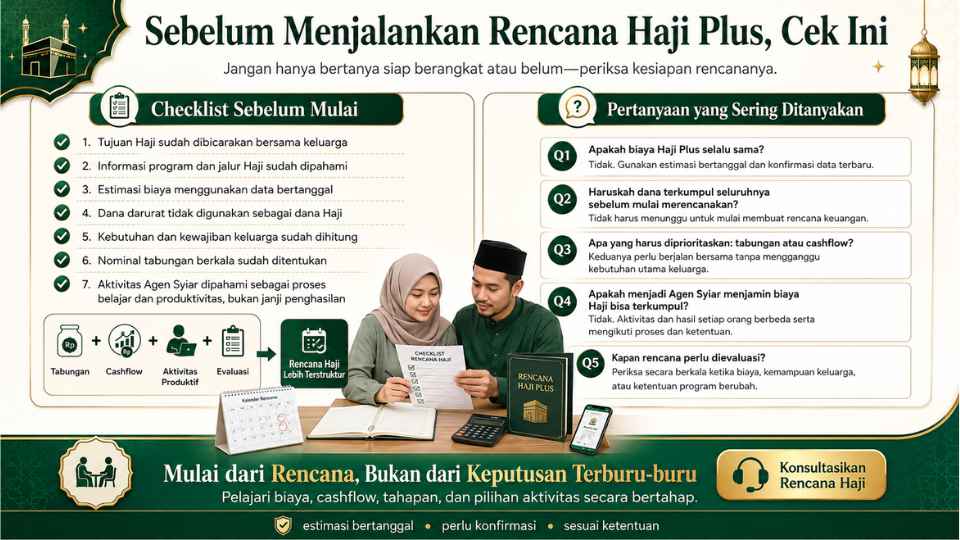 cara-menyiapkan-biaya-haji-plus-tabungan-cashflow-agen-syiar.webp3